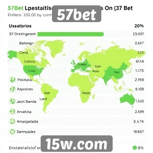 Estatísticas de usuários ativos no site 57bet
